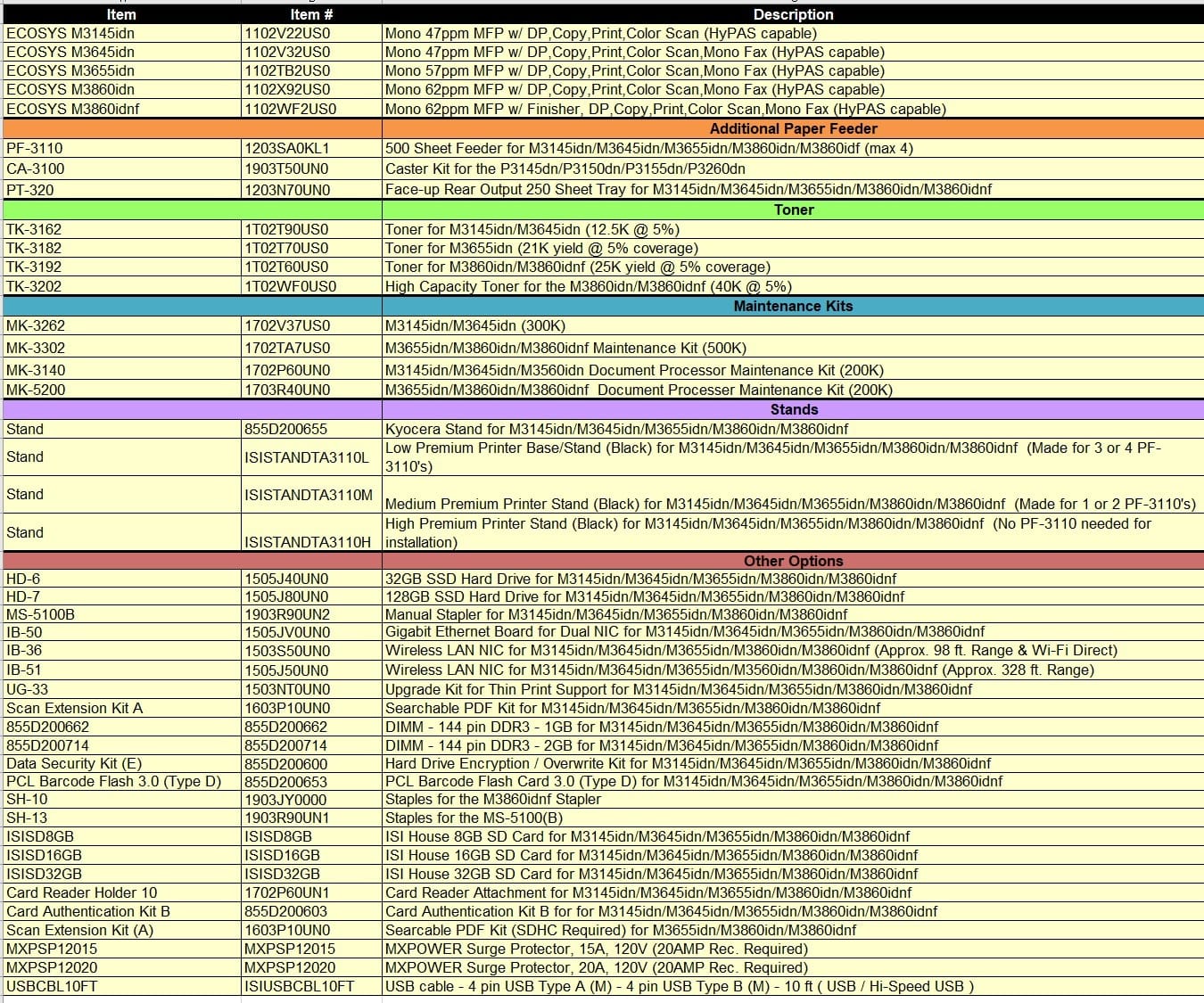m3145 3645 3655 3860 3860idnf options