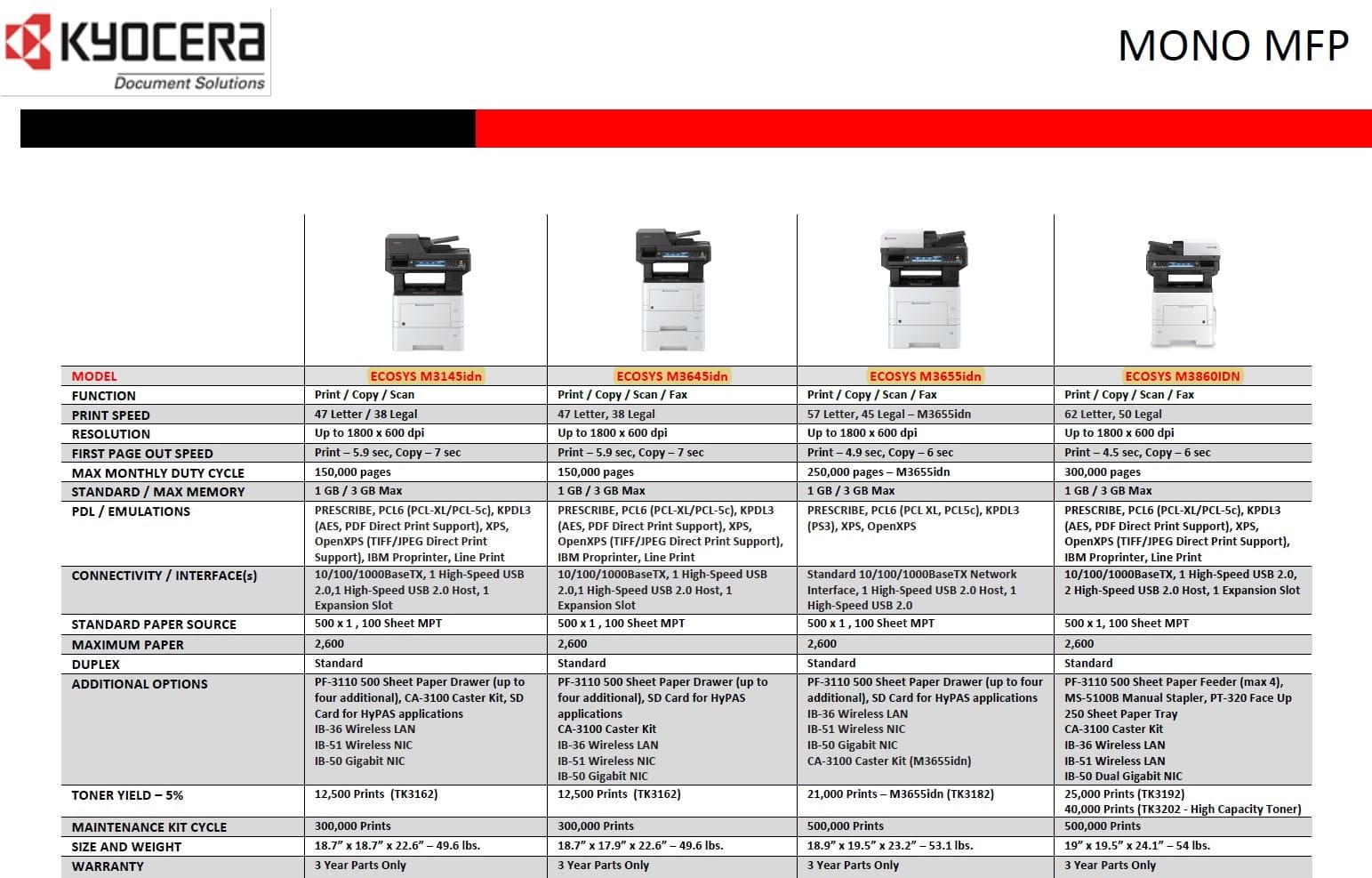 m3145 3645 3655 3860 options